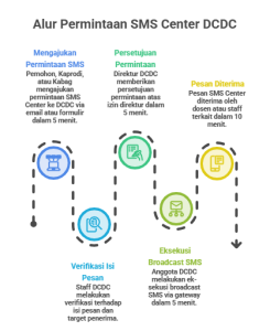 belajar bahsasa inggris versi element 0ne
